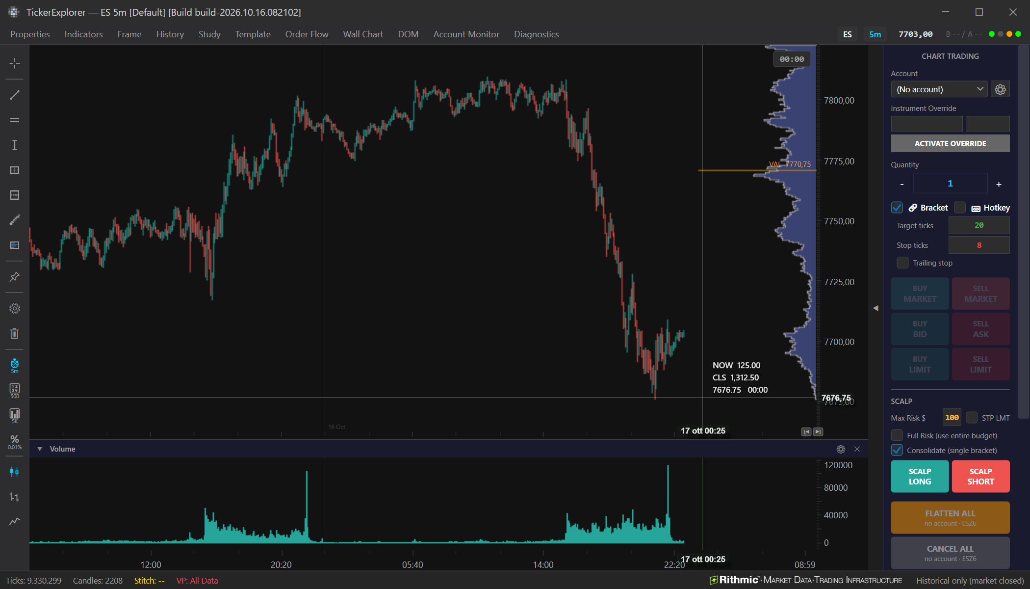 La finestra del grafico con il pannello del volume e il pannello di trading.
