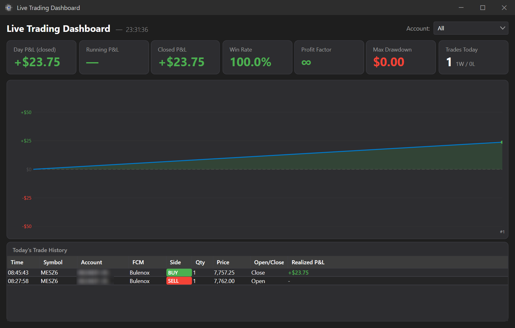 La Live Trading Dashboard con le card, la curva di equity e lo storico di oggi.