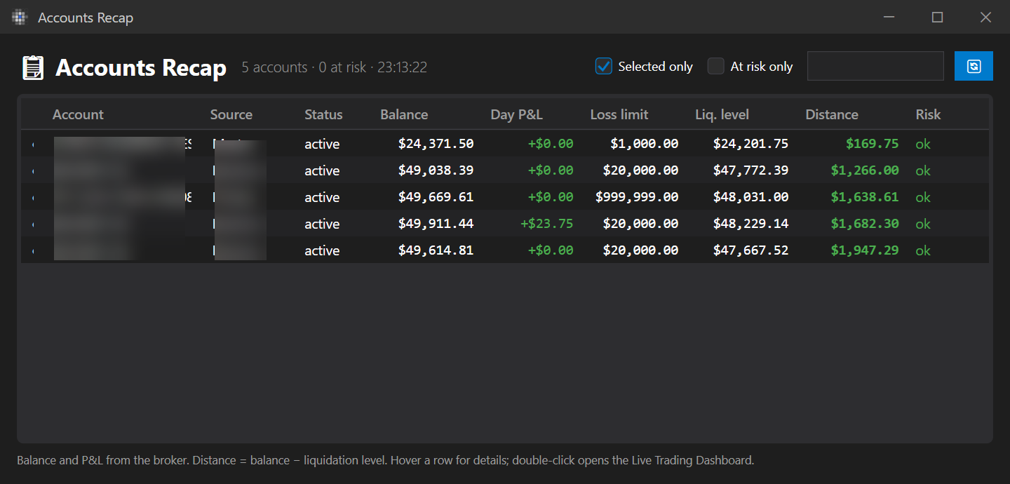 The Accounts Recap with the accounts sorted by distance to liquidation.