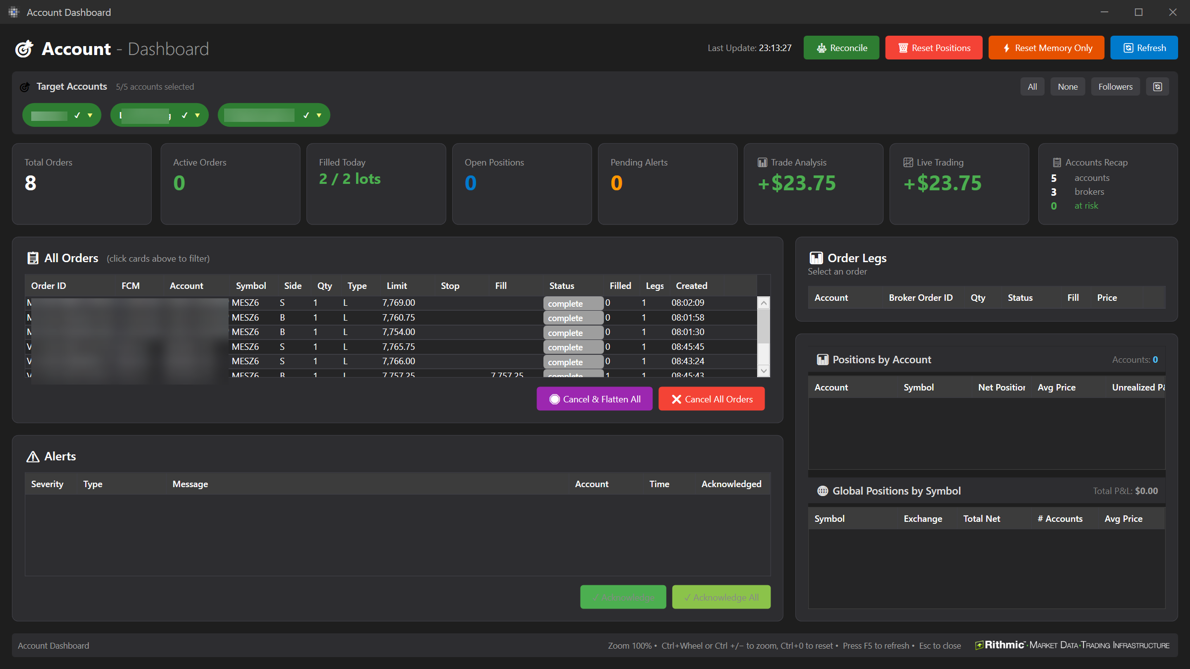 The Account Dashboard with the cards, the orders and the Trade Analysis panel.