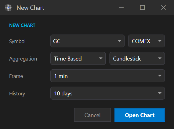 The New Chart window.