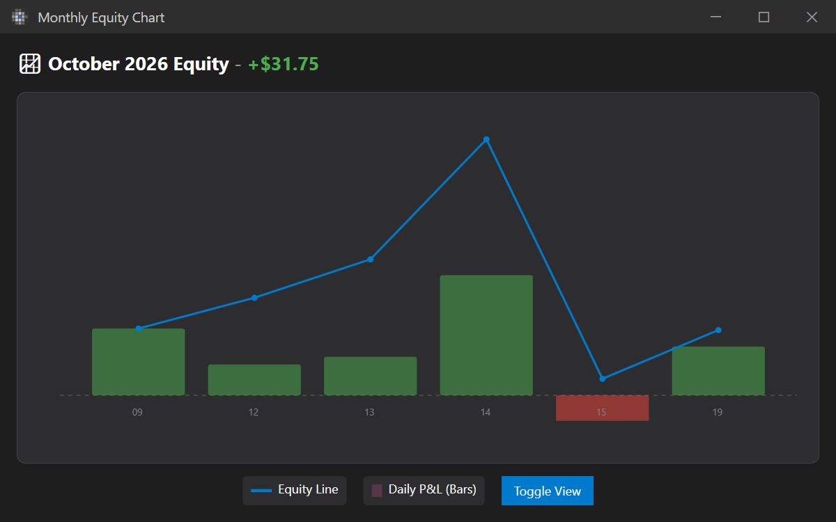 The Monthly Equity Chart with the equity line and the daily bars.
