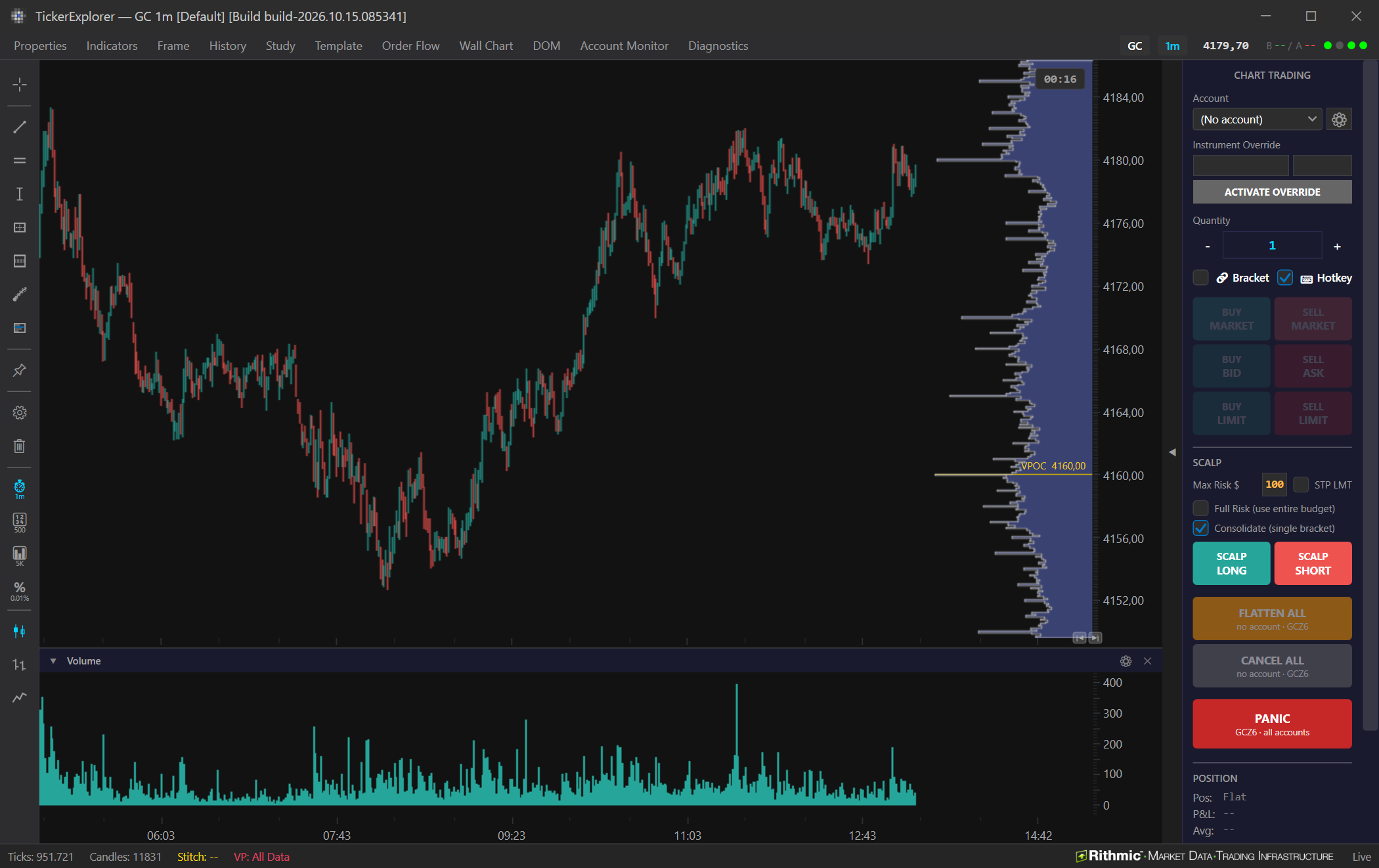 The first chart open in TickerExplorer.