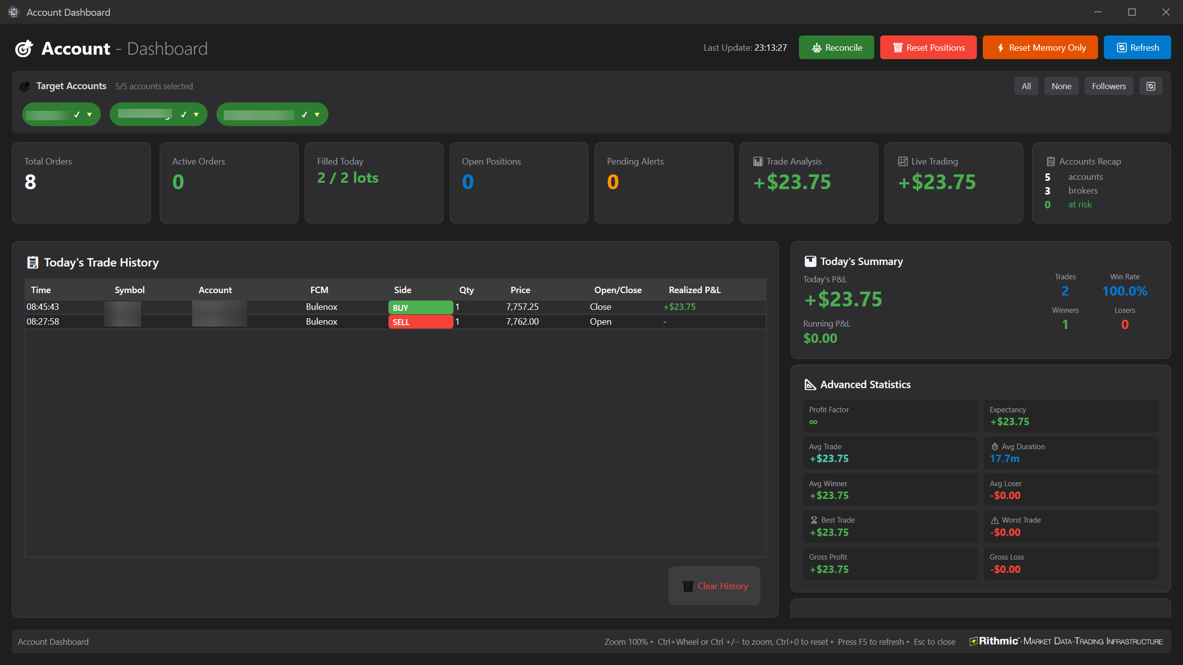 The Dashboard with the Trade Analysis panel: today's history, the summary and the statistics.